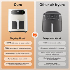Hicloud 7.5QT Air Fryer, 1600W Multifunction Airfryer with Visible Window, Adjustable Time＆Temperature, Nonstick, 85% Less Oil, 100Pcs Liner